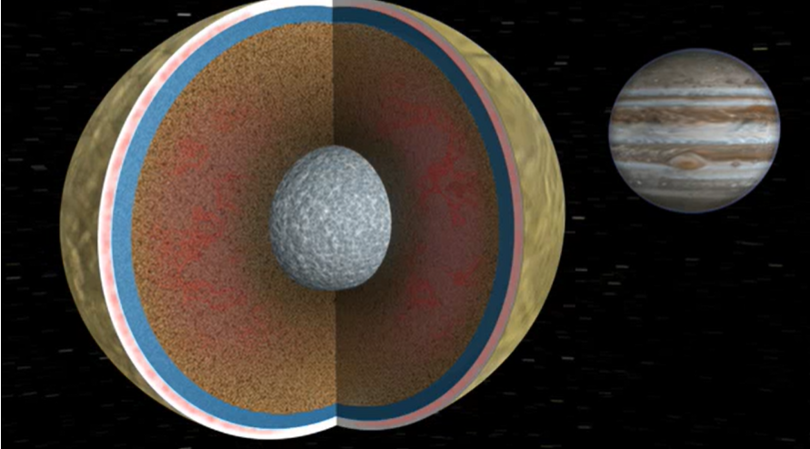 NASA’s Study on Tidal Forces: Unlocking the Secrets of Planetary and Lunar Interiors